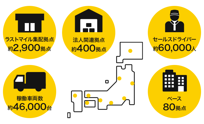 取り組み②365日年中無休の集荷対応