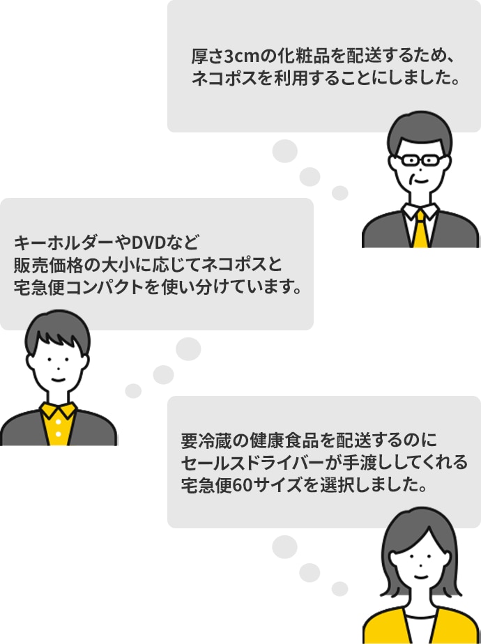 厚さ3cmの化粧品を配送するため、サイズが3cmまで拡大されたネコポスを利用することにしました。キーホルダーやDVDなど販売価格の大小に応じてネコポスと宅急便コンパクトを使い分けています。要冷蔵の健康食品を配送するのにセールスドライバーが手渡ししてくれる宅急便60サイズを選択しました。
