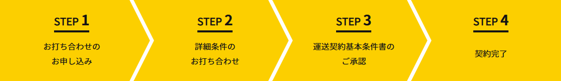 4つのステップで完了 STEP1お打ち合わせのお申し込み STEP2詳細条件のお打ち合わせ STEP3運送契約基本条件書のご承認認 STEP4契約完了