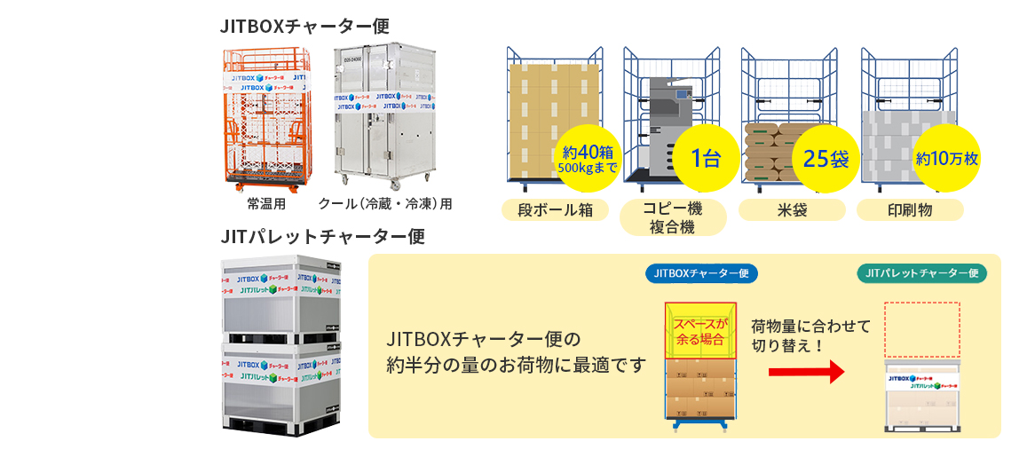 JITBOXチャーター便/JITパレットチャーター便