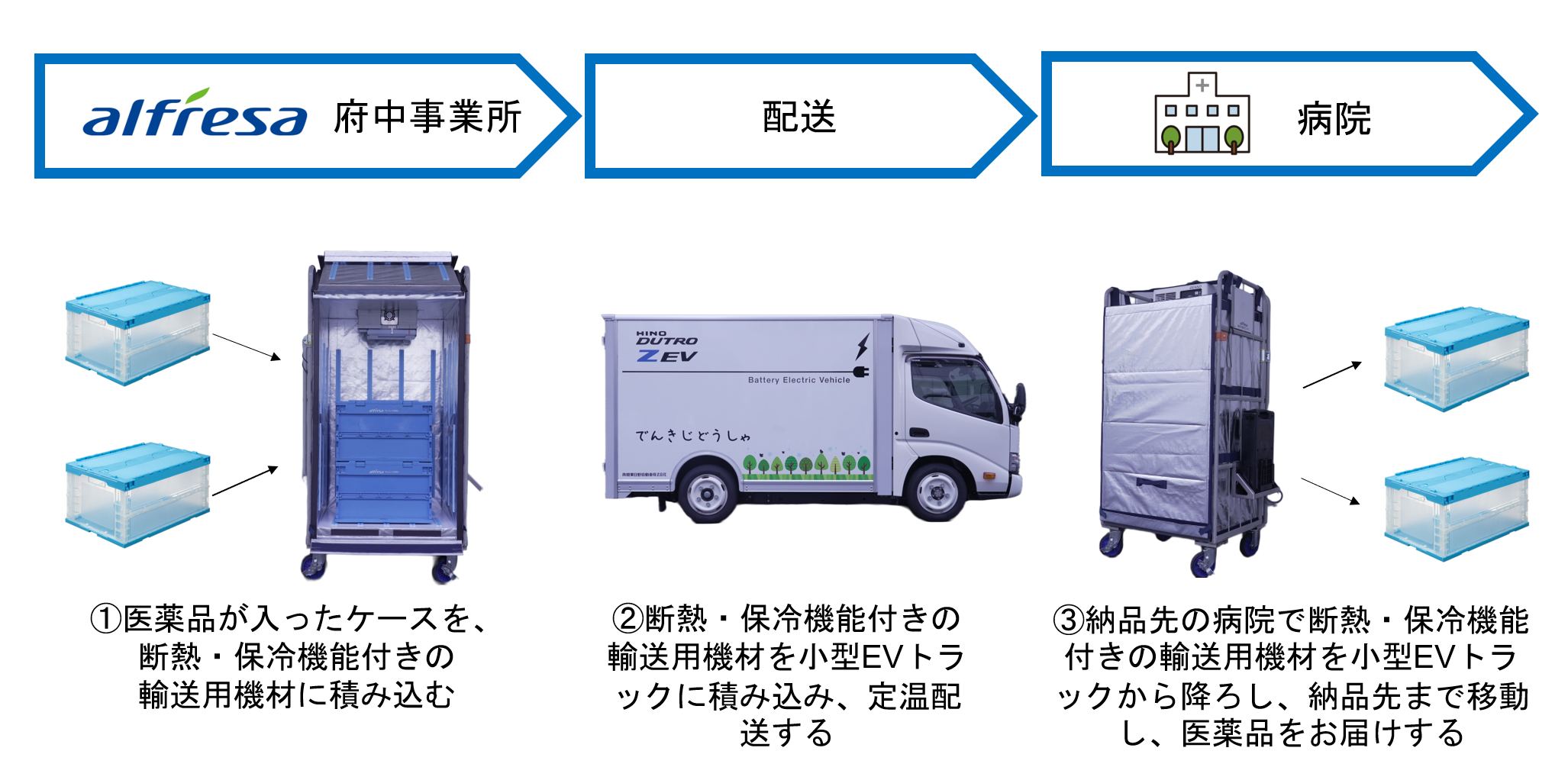ヤマト運輸 貨物専用機 大型トラック10t車 小型EVトラック 3点まとめて