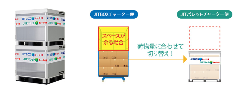 JITパレットチャーター便のパレット（イメージ）