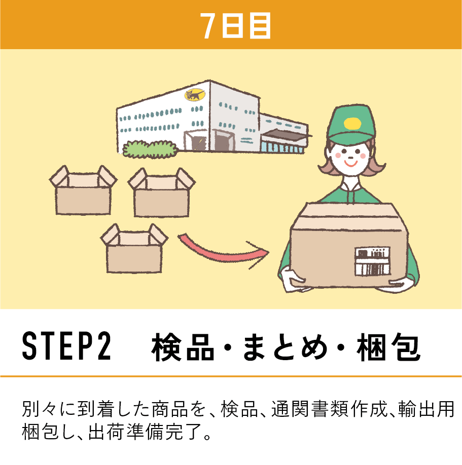 STEP2 検品・まとめ・梱包