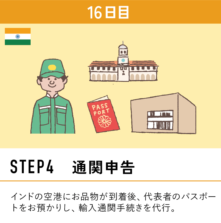 STEP4 通関申告