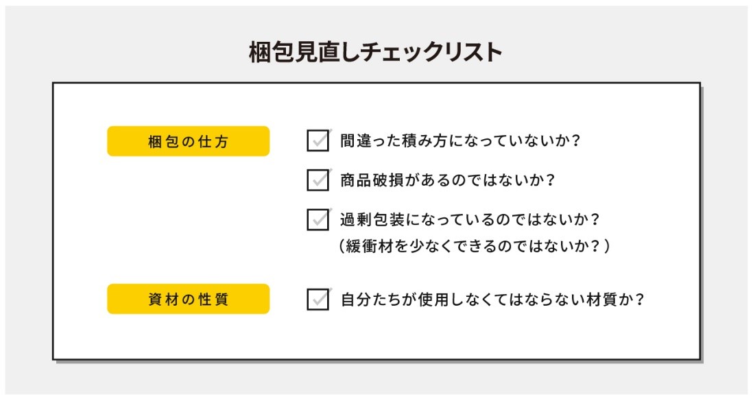 梱包見直しチェックリスト