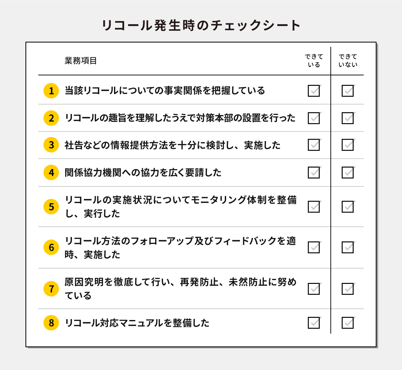 企業の信頼を保つために、サプライヤーが「予測できないリスク」に備えること | 発見デリバリー