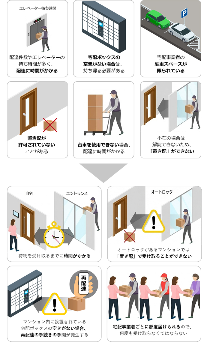 プレゼン資料で表現するステップ・フェーズ