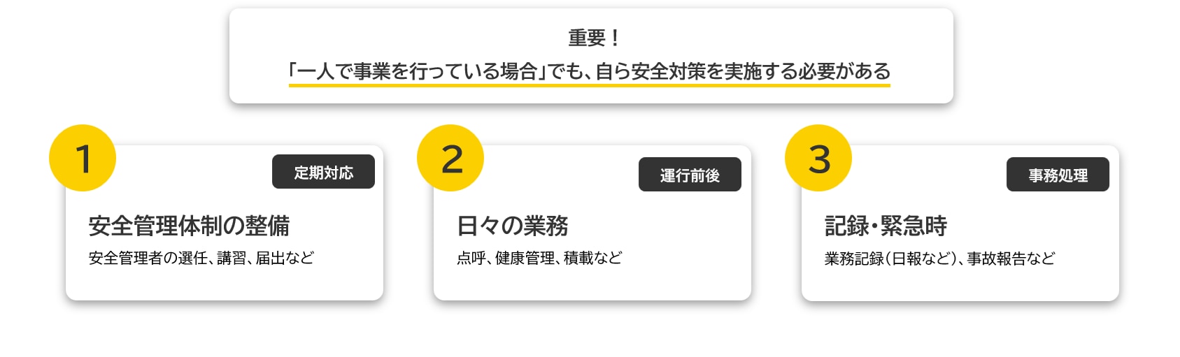 定期対応 安全管理体制の整備