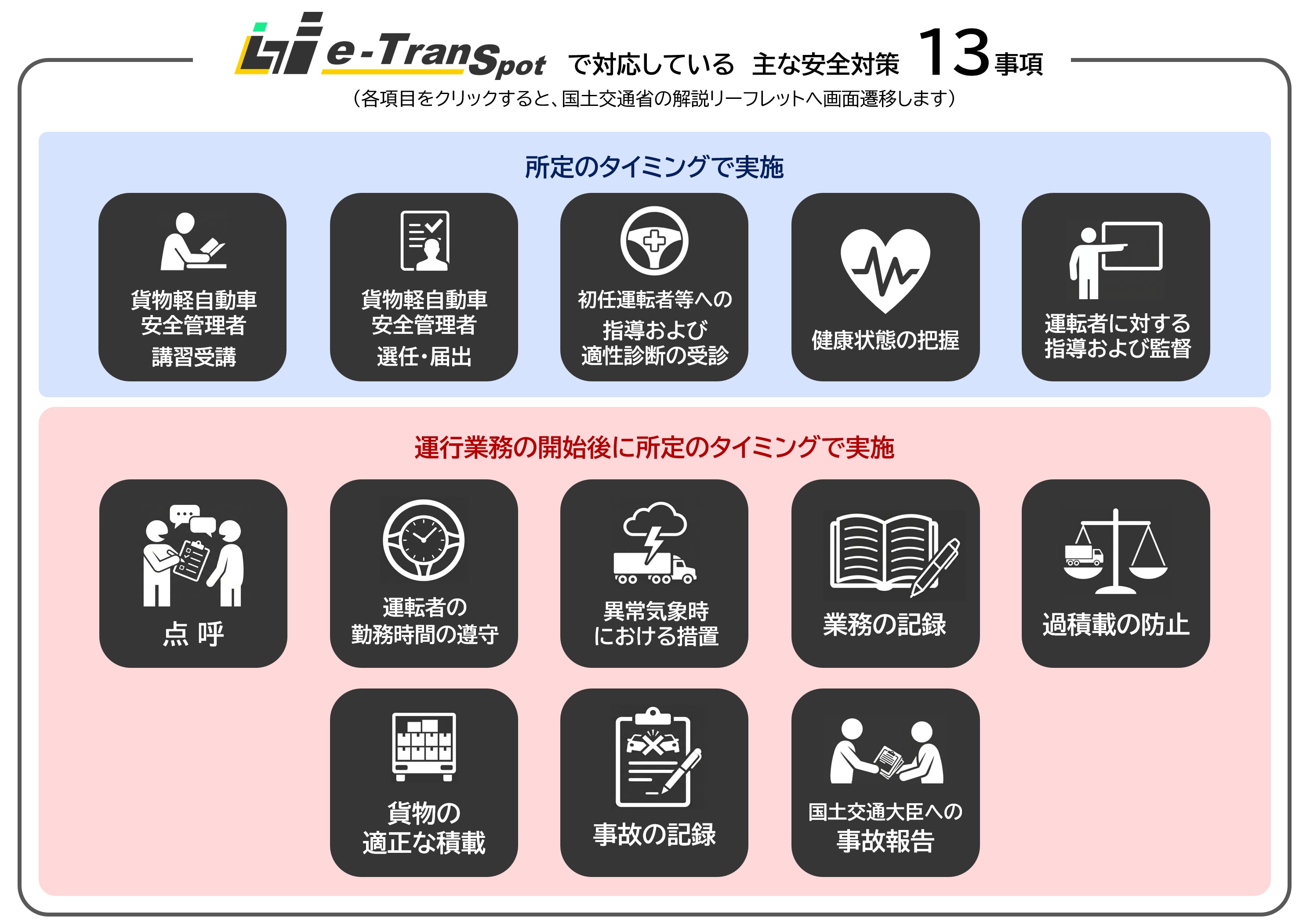 13事項の主な安全対策への対応