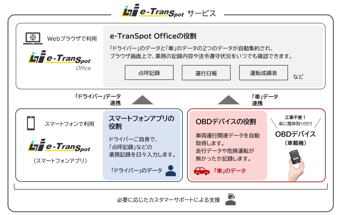e-TranSpotとは？・ご利用方法 1-3