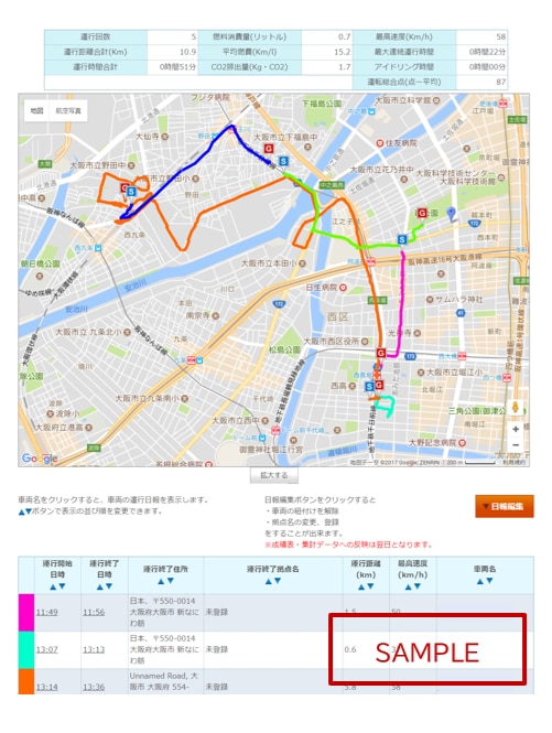 運行日報（業務の記録）の画面イメージ