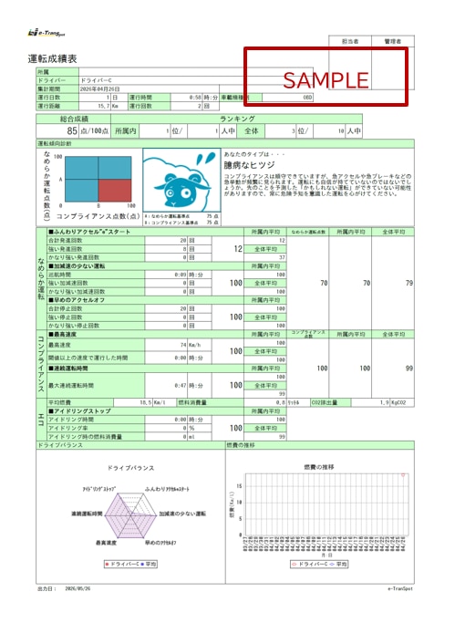 運転成績表の画面イメージ