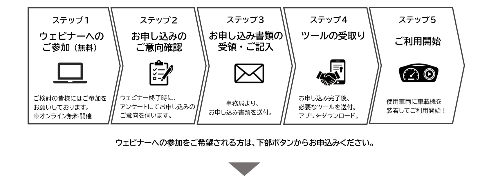 e-TranSpotとは？・ご利用方法 3-1