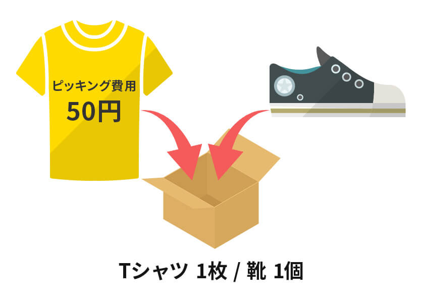 ピッキング費用50円 + Tシャツ1枚/靴1個