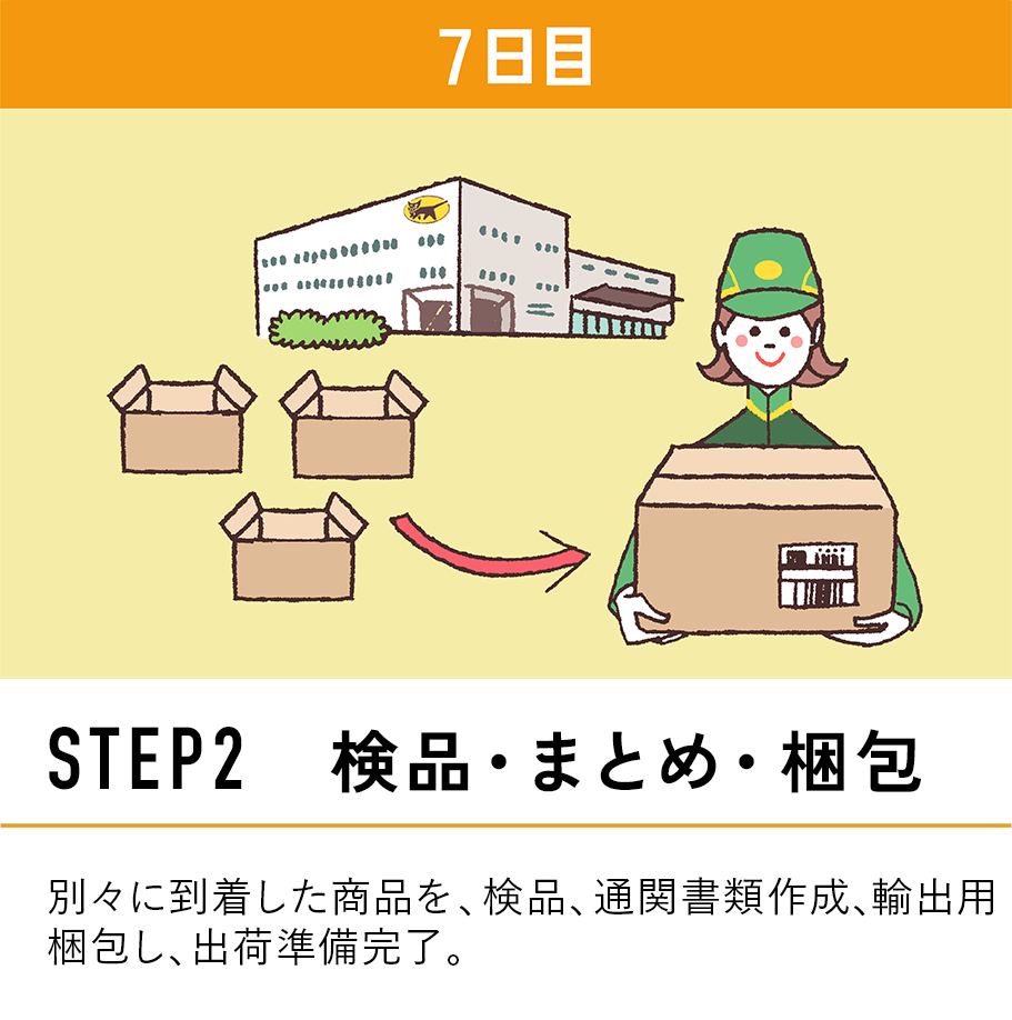 STEP2 検品・まとめ・梱包