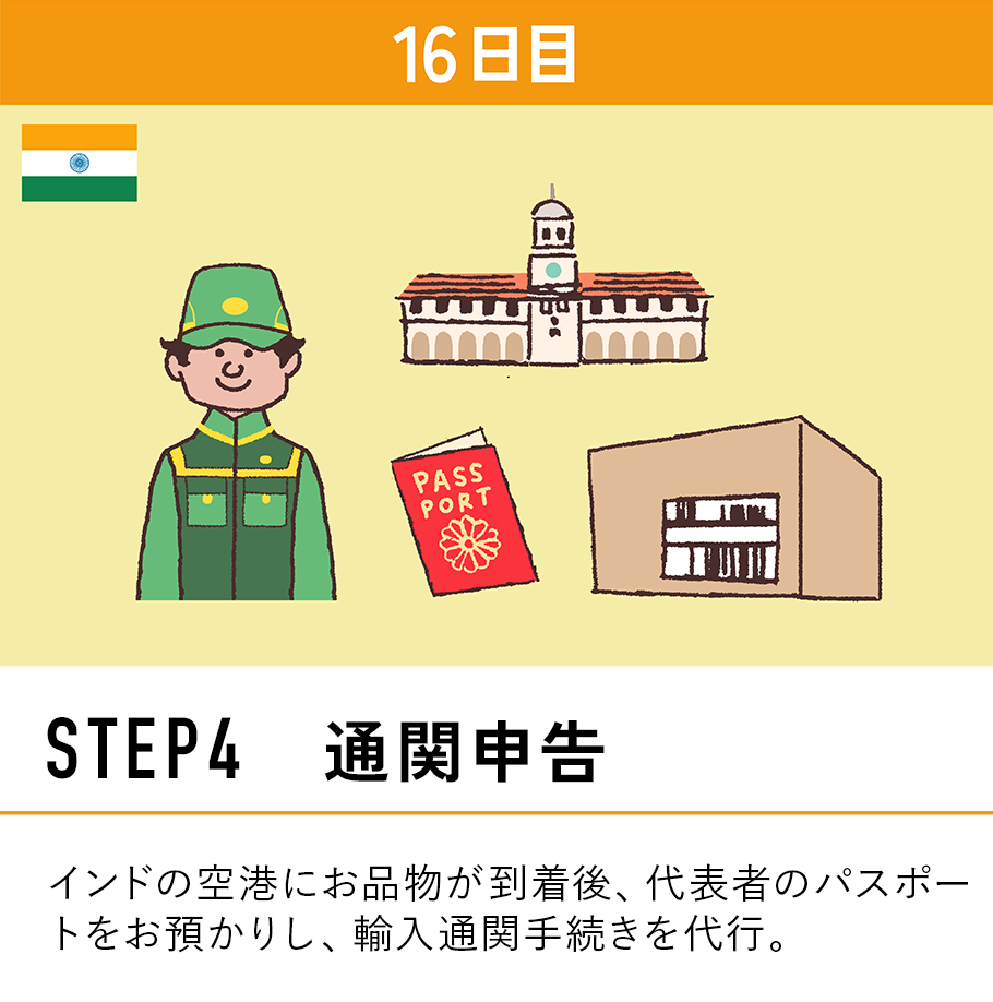 STEP4 通関申告
