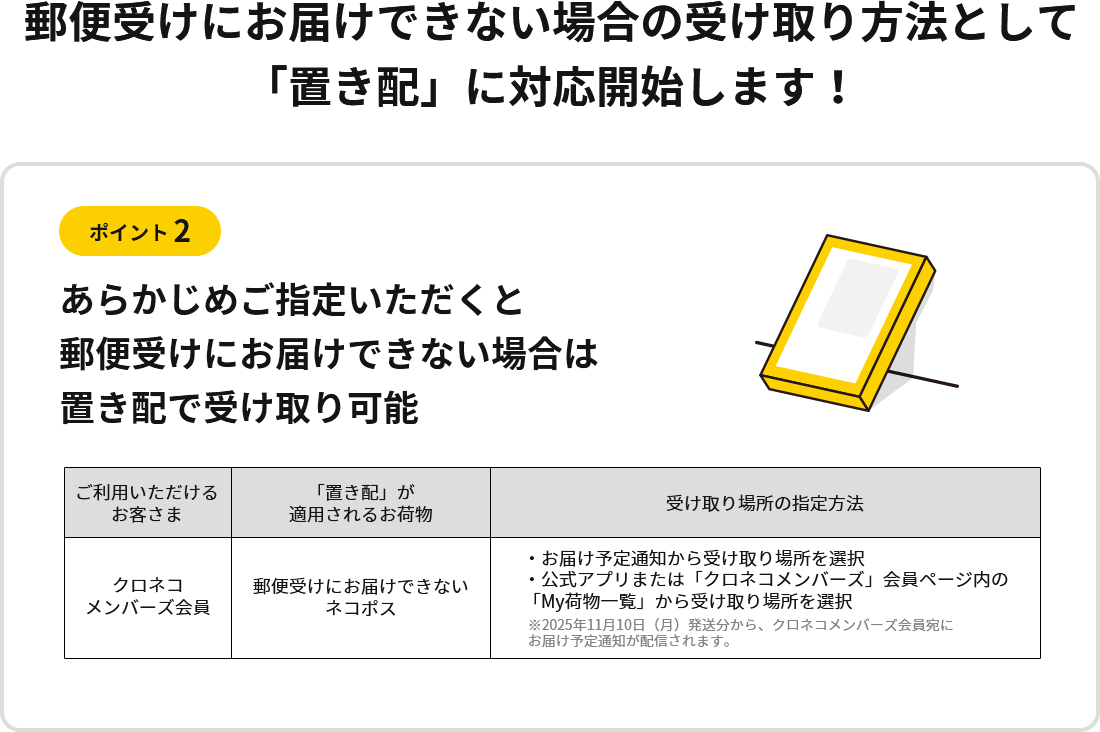 郵便受けに入りきらないサイズのネコポスを置き配で受け取れるようになります　ポイント2　クロネコメンバーズ会員を対象にネコポスの置き配を開始します　ご利用いただけるお客さま　クロネコメンバーズ会員　「置き配」が適用されるお荷物　郵便受けにお届けできないネコポス　受け取り場所の指定方法　・お届け予定通知から受け取り場所を選択　・公式アプリまたは「クロネコメンバーズ」会員ページ内の「My荷物一覧」から受け取り場所を選択 ※2025年11月10日（月）発送分から、クロネコメンバーズ会員宛にお届け予定通知が配信されます。
