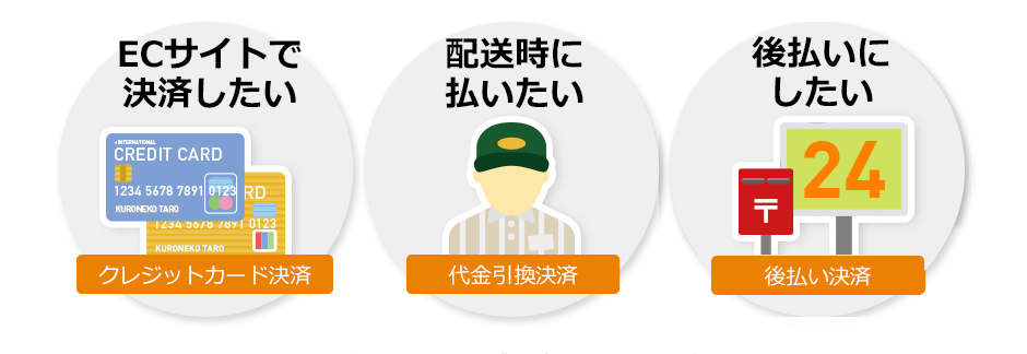 ECサイトで決済したい(クレジットカード決済)/配送時に払いたい(代金引換決済)/後払いにしたい(後払い決済)