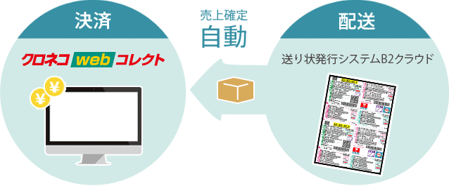 売上確定自動