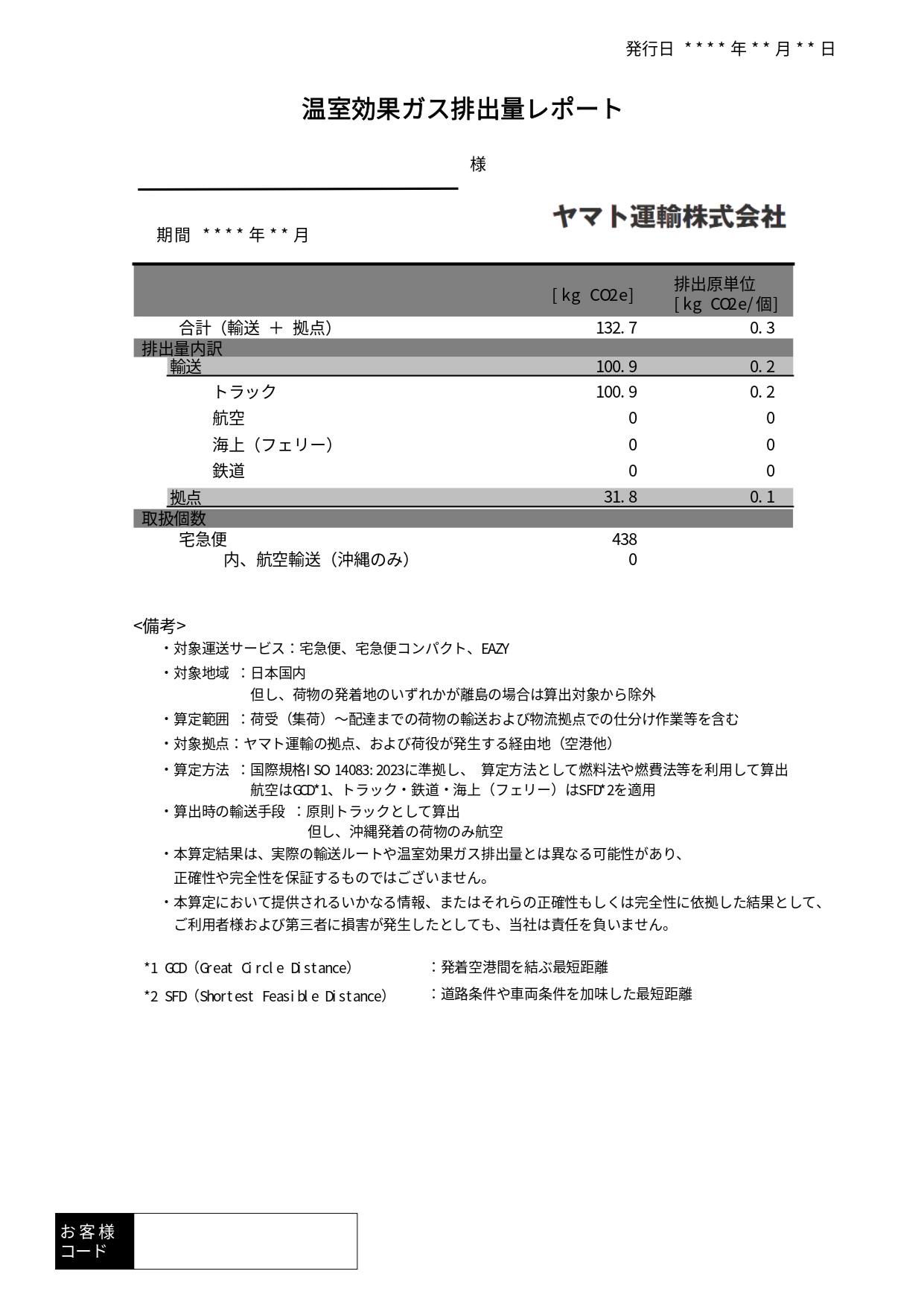 温室効果ガス排出レポート